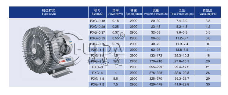 1507710390396418.jpg PXG參數(shù).jpg