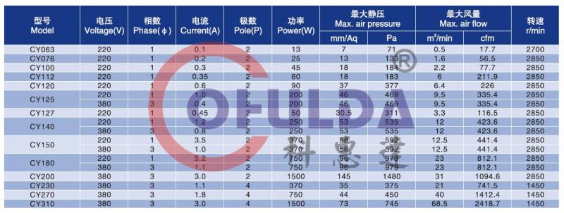 1507710629906456.jpg CY參數表.jpg