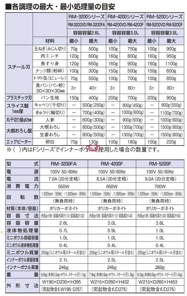 1653113448169446.png RM-5200 2.png