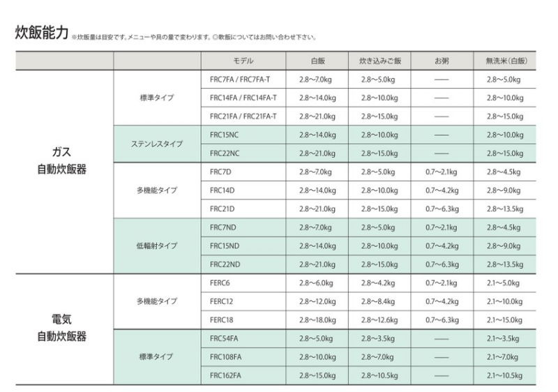 1654594894483670.png fujimak蒸飯柜資料2.png