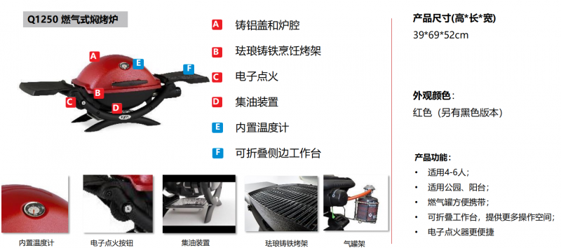 1657702510270043.png Q1250資料.png