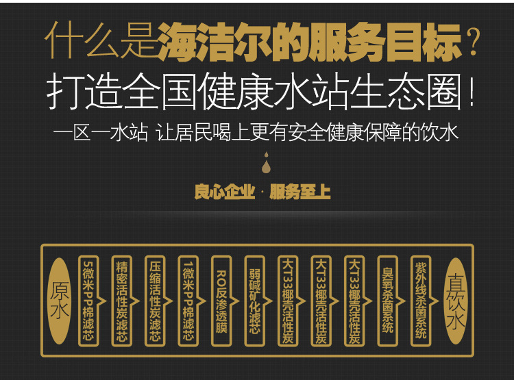 海潔爾自動售水機400加侖小區(qū)刷卡投幣售水機農(nóng)村社區(qū)商用凈水器