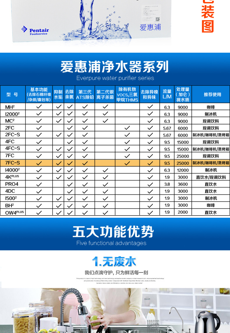 美國(guó)愛(ài)惠浦商用家用廚房?jī)羲畽C(jī)餐飲咖啡奶茶店過(guò)濾器7FC-S凈水器