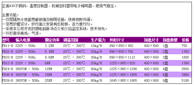 廠家直銷(xiāo)勝捷電烤箱超大容量新型商用智能食品烘烤機(jī)械廚房設(shè)備