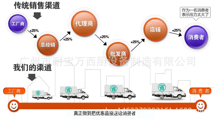 商用臺(tái)式平扒爐 耐寶萬 燃?xì)獠讳P鋼鐵板扒爐 鐵板魷魚機(jī) 煎餅機(jī)