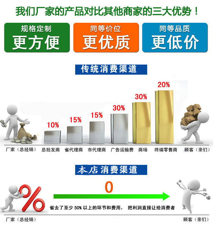長風(fēng)鮮奶機(jī)7升商用攪拌機(jī)商用 無極調(diào)速打蛋機(jī) 蛋糕鮮奶攪拌機(jī)