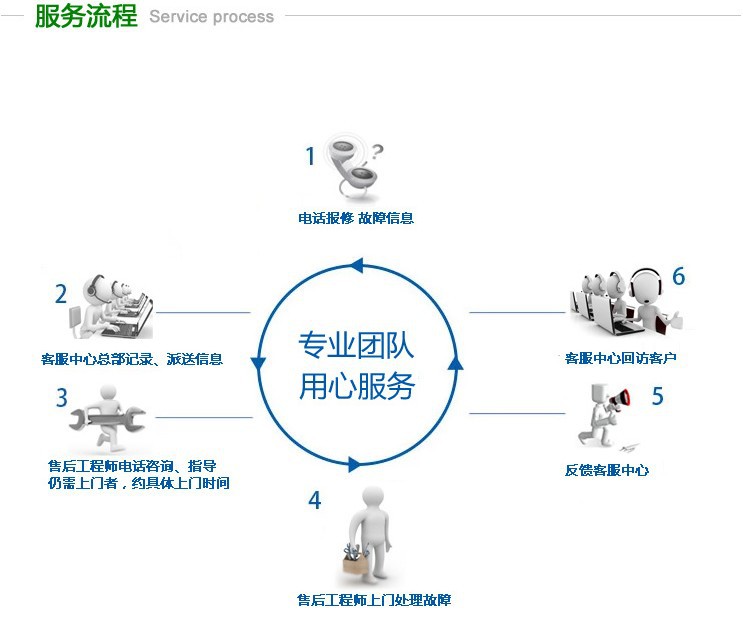 直銷不銹鋼四門雙溫廚房冰柜直冷冰箱商用酒店餐飲設(shè)備冷柜特價(jià)