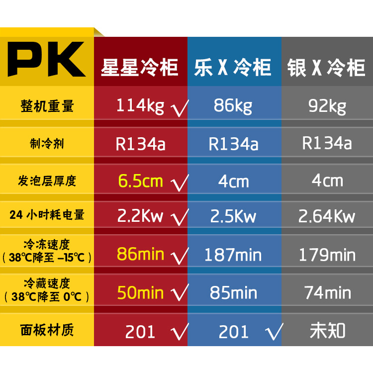 星星四門冰箱商用廚房冷柜雙機(jī)雙溫冷藏冷凍不銹鋼立式冰柜Q1.0W4