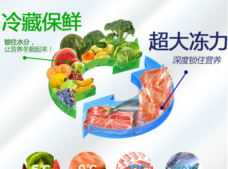 冷柜臥式冰柜便利店展示柜凍柜雪糕冷柜雙溫玻璃門(mén)冷凍冷藏178升