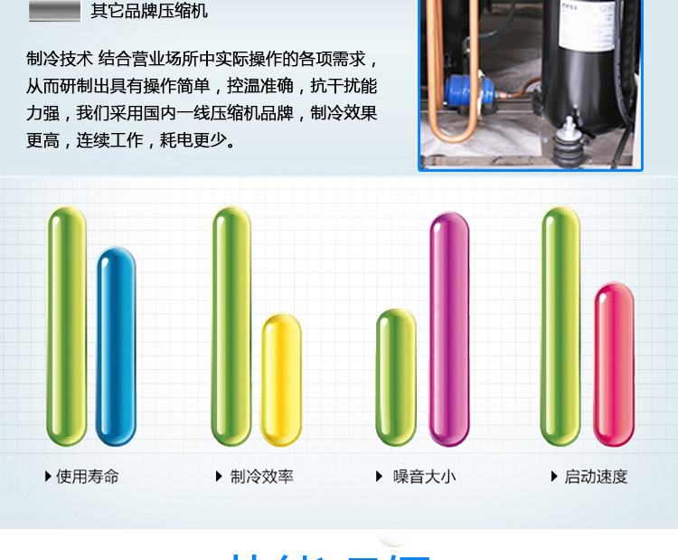 奇博士六桶綿綿冰機(jī)商用制冰機(jī)臺(tái)灣玉柱刨冰冰柱機(jī)雪花綿綿冰磚機(jī)