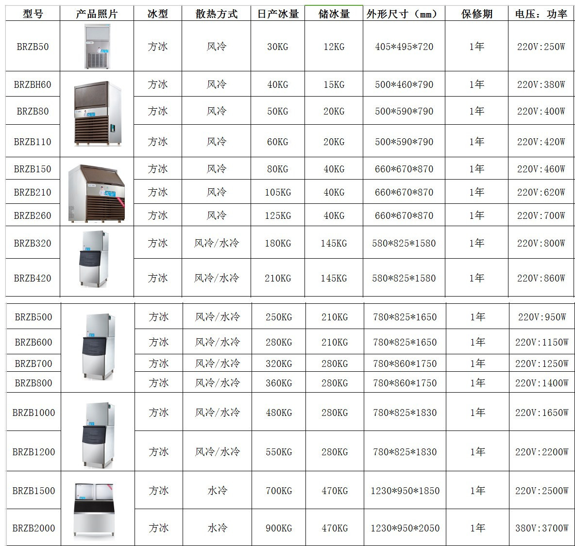 酒吧酒店全自動制冰塊冰粒機(jī) 日產(chǎn)中小型商用食用顆粒方塊制冰機(jī)