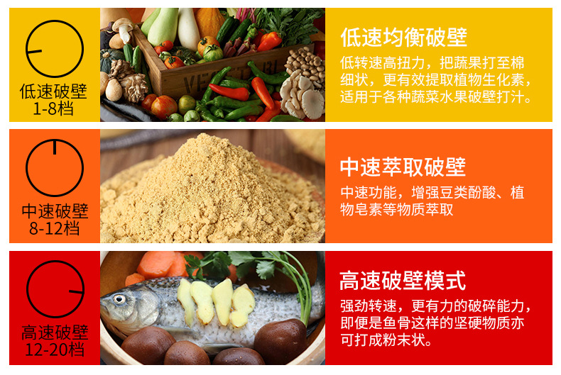 弗朗頓奶茶店商用沙冰機(jī)家用冰沙機(jī)刨冰碎冰機(jī)攪拌機(jī)奶昔現(xiàn)磨豆?jié){