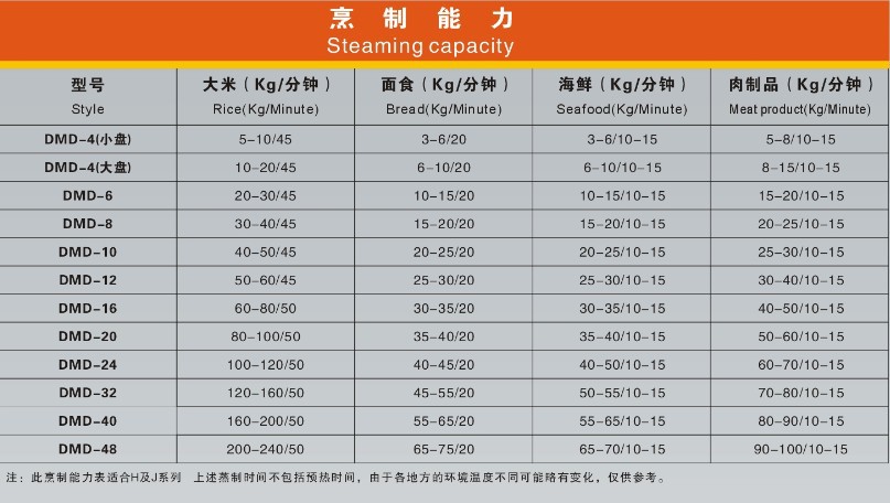 多美多DMD-J-12蒸飯柜 經(jīng)濟(jì)節(jié)能型電蒸飯柜 電蒸汽兩用蒸飯柜蒸柜