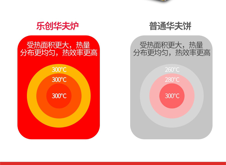 樂創(chuàng)華夫餅機(jī)商用旋轉(zhuǎn)松餅機(jī)咖啡店烤餅格子餅電熱翻轉(zhuǎn)華夫爐