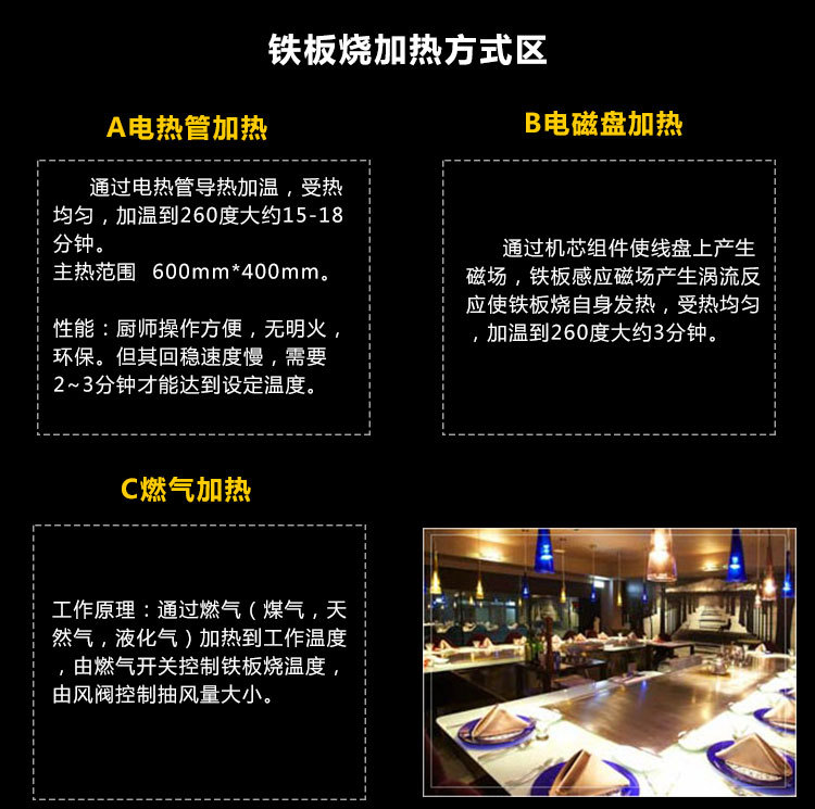 商用鐵板燒設(shè)備,帶電子打火鐵板燒,廚房設(shè)備,商用鐵板燒設(shè)備,帶電子打火鐵板燒,廚房設(shè)備,商用鐵板燒設(shè)備,帶電子打火鐵板燒,廚房設(shè)備