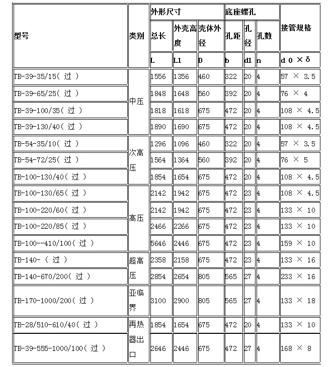 雄安 消聲器 安全閥消聲器 蒸汽消聲器 長期低價(jià)批發(fā)銷售