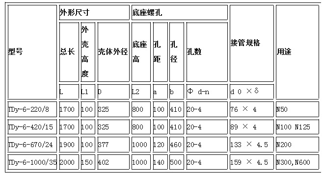 雄安 消聲器 安全閥消聲器 蒸汽消聲器 長期低價(jià)批發(fā)銷售