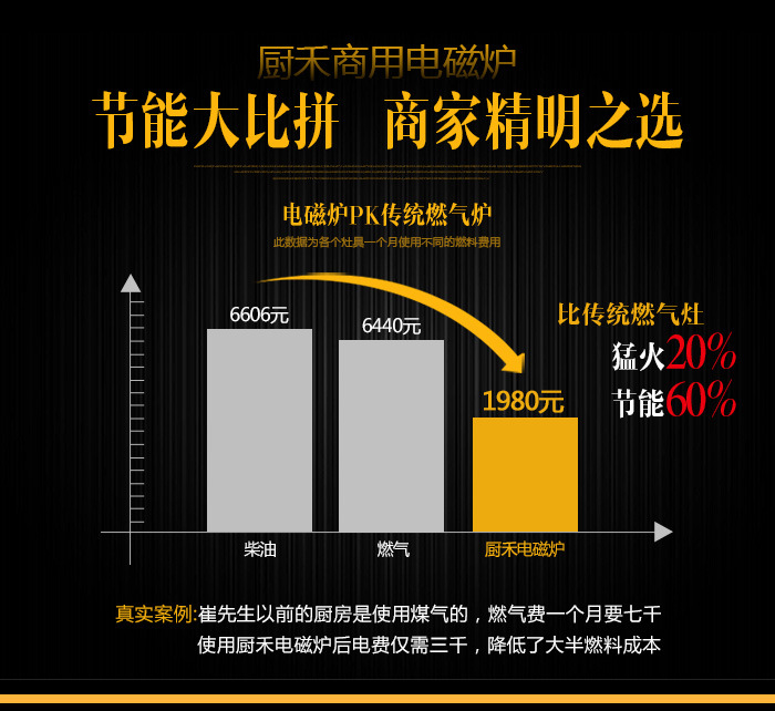 雙頭電磁大炒爐、1000大鍋灶、食堂專用電磁大鍋灶【廠家直銷】