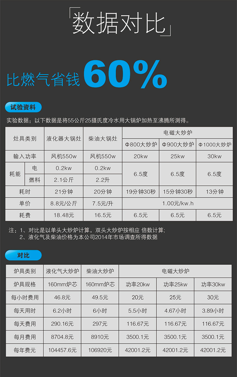 商用電磁爐15KW大功率單眼電磁煲湯爐平面臺(tái)式大電磁餐館廚房設(shè)備