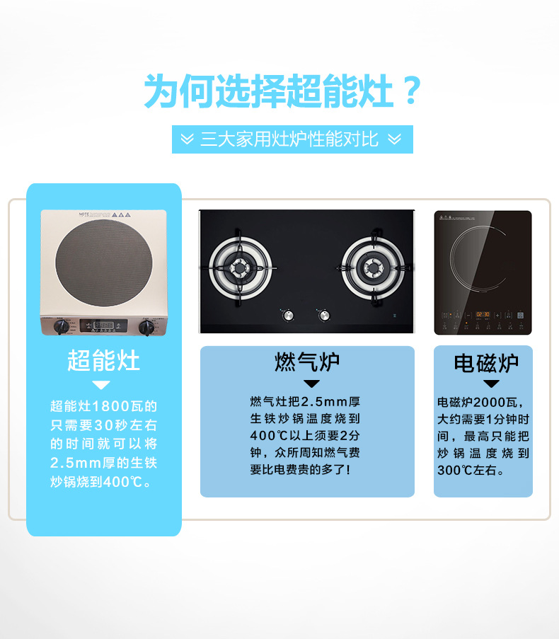 潤(rùn)樂超能灶高頻灶無(wú)輻射節(jié)能聚能灶 升級(jí)大功率電磁爐 爆炒超能灶