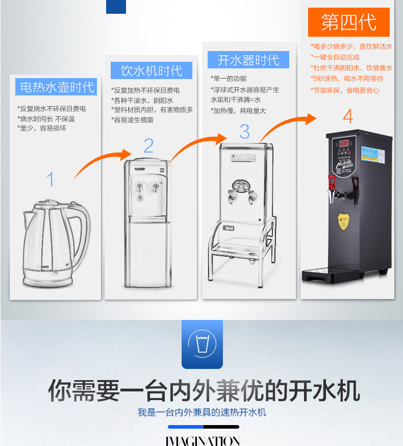 奶茶熱水商用熱水步進(jìn)式開(kāi)水器開(kāi)水機(jī)商用步進(jìn)式開(kāi)水器30Ｌ
