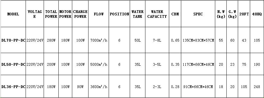 東龍廠家直銷 5000風(fēng)量家用商用移動(dòng)冷風(fēng)機(jī)