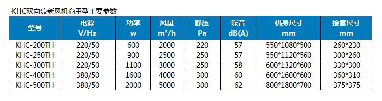 KHC雙向流新風(fēng)機(jī)商用型沈陽(yáng)萬(wàn)杰風(fēng)機(jī)廠家直銷可定制低壓抽風(fēng)機(jī)